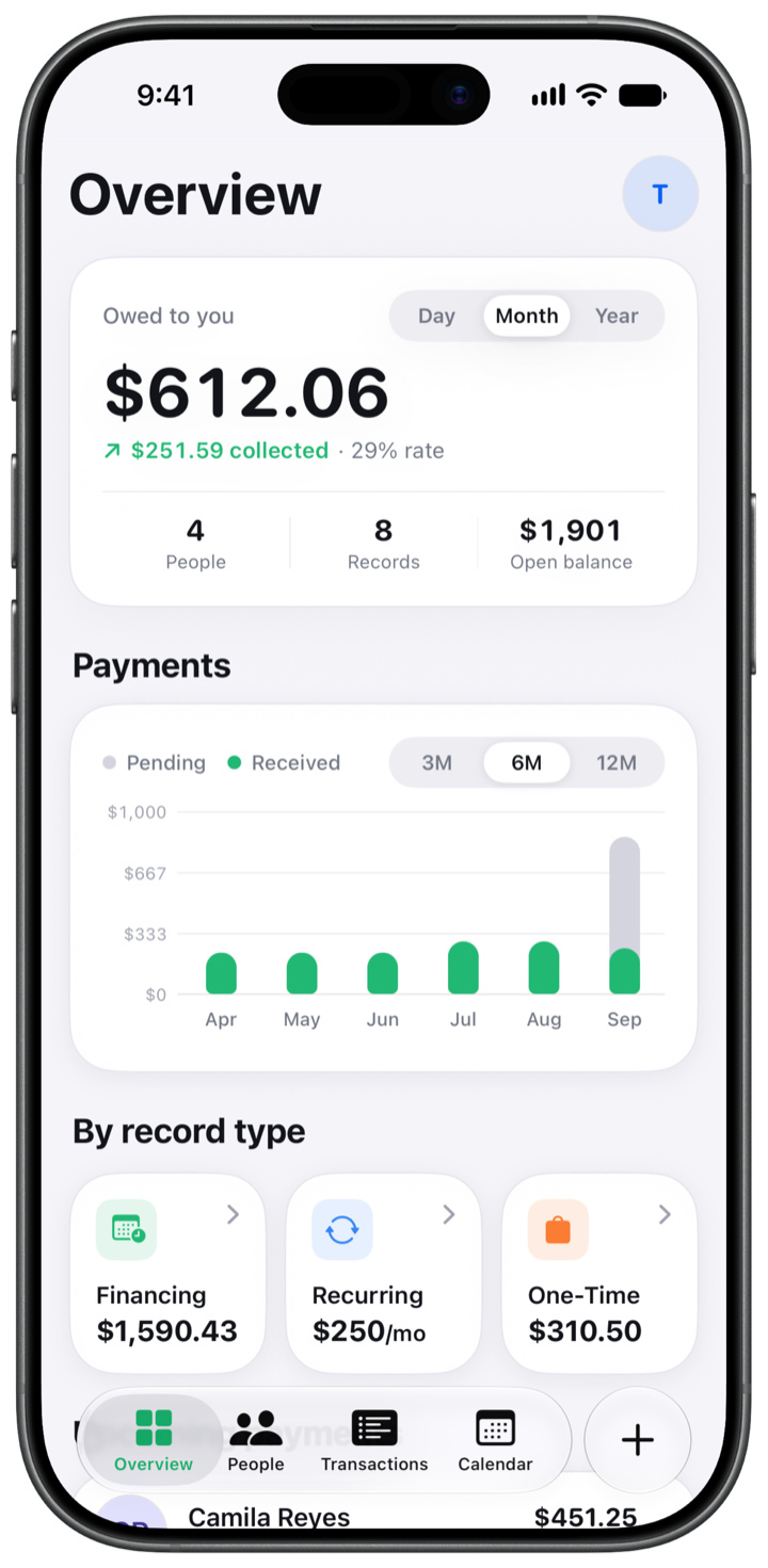 La vista Overview de OweMe: balances del mes, actividad de pagos y resumen del registro personal.
